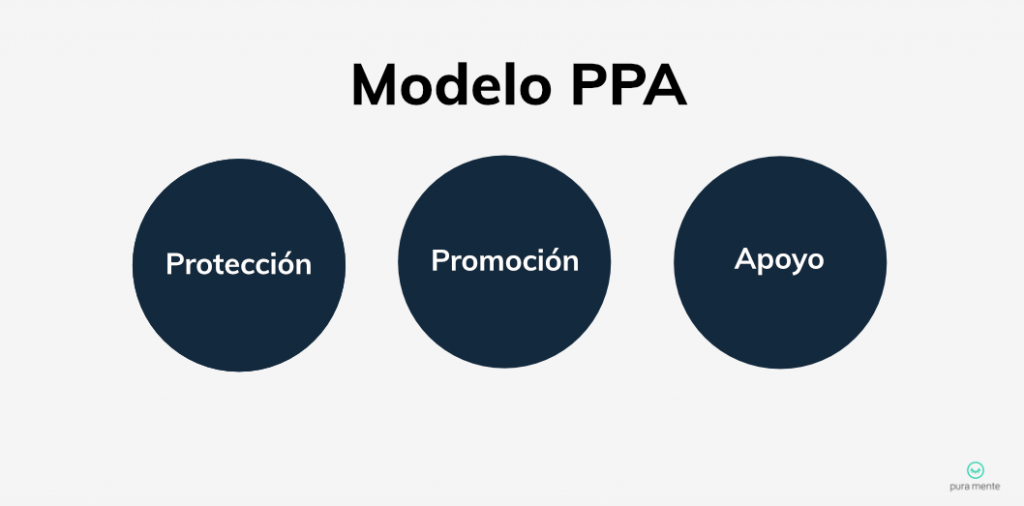 Ruta para mejorar salud mental en equipos de trabajo