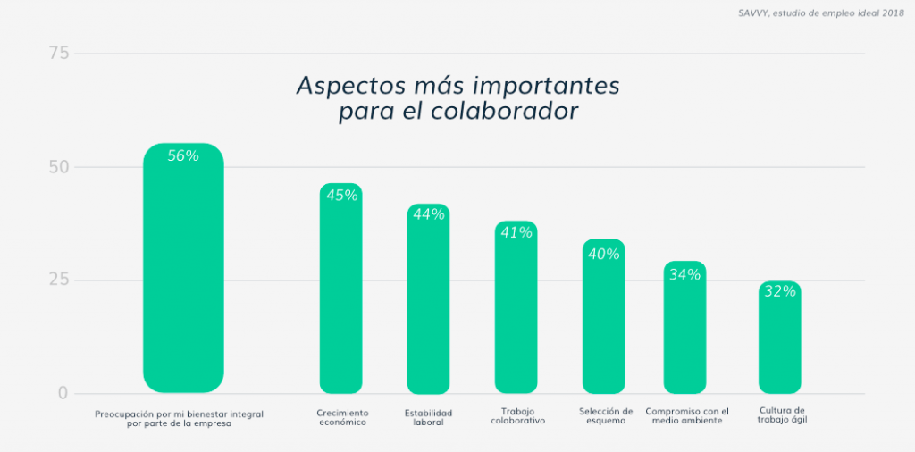 Plan de bienestar integral para empresas